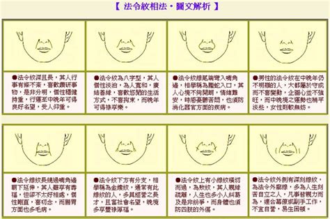 頸紋天生面相|【面相】臉上最重要的幾條紋（一）